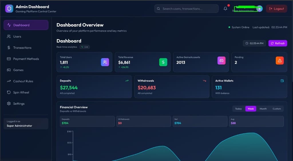 Casino admin dashboard with analytics